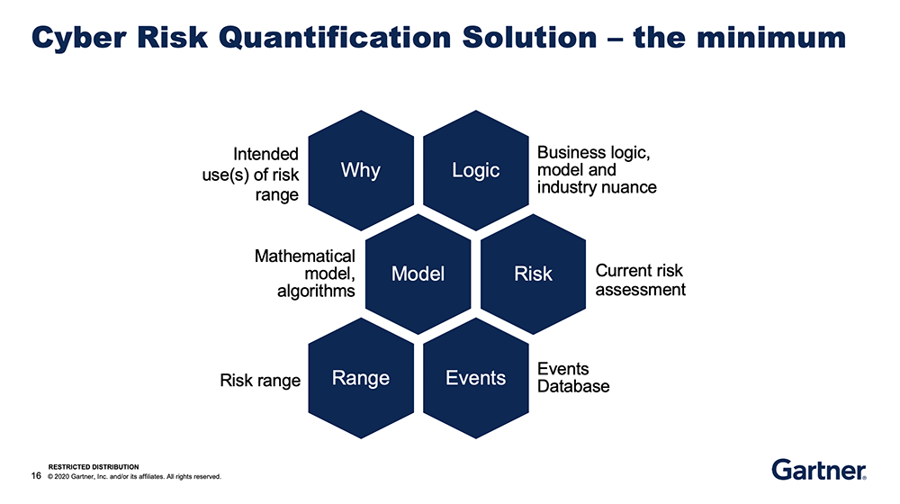 Gartner’s Khushbu Pratap on the Drivers for Cyber Risk Management and